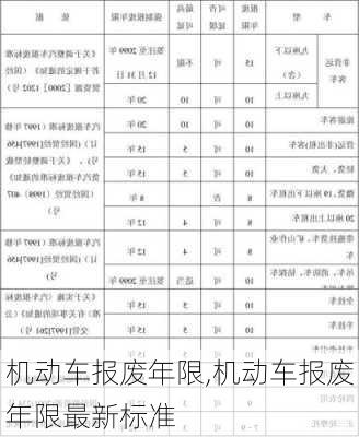 机动车报废年限,机动车报废年限最新标准