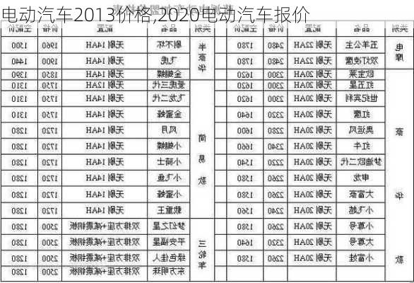 电动汽车2013价格,2020电动汽车报价