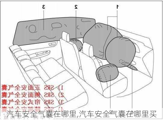 汽车安全气囊在哪里,汽车安全气囊在哪里买