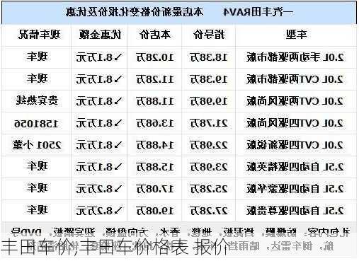 丰田车价,丰田车价格表 报价