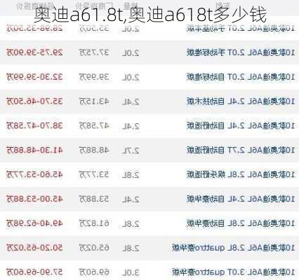 奥迪a61.8t,奥迪a618t多少钱