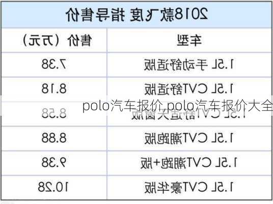 polo汽车报价,polo汽车报价大全