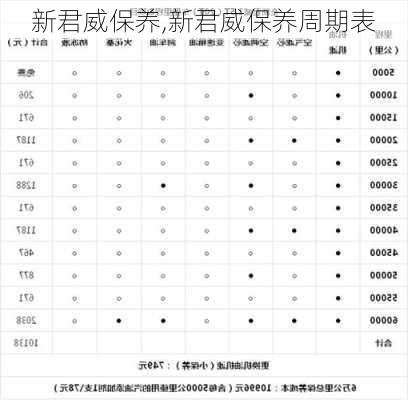 新君威保养,新君威保养周期表