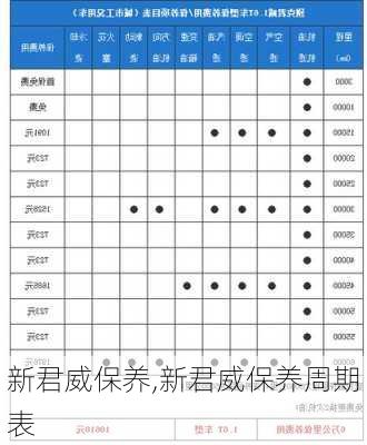 新君威保养,新君威保养周期表