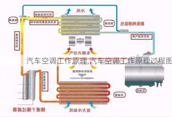 汽车空调工作原理,汽车空调工作原理过程图