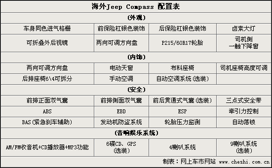 指南者2.0,指南者2017款1.4t家享版参数