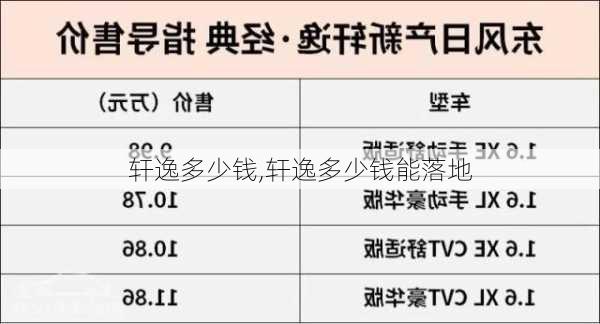 轩逸多少钱,轩逸多少钱能落地