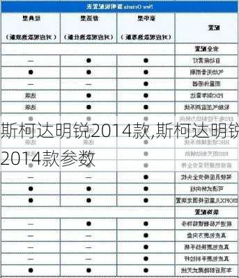 斯柯达明锐2014款,斯柯达明锐2014款参数