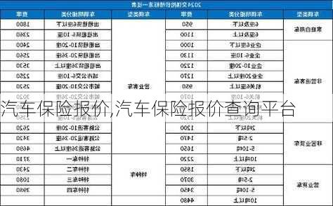 汽车保险报价,汽车保险报价查询平台