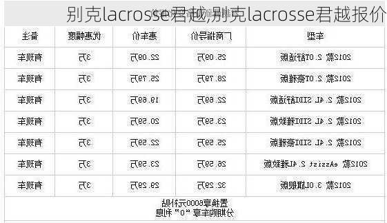 别克lacrosse君越,别克lacrosse君越报价