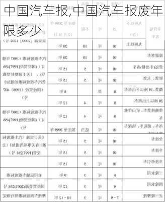 中国汽车报,中国汽车报废年限多少