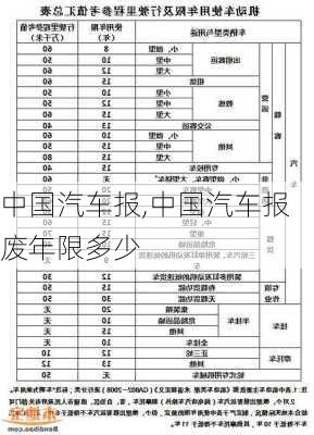 中国汽车报,中国汽车报废年限多少