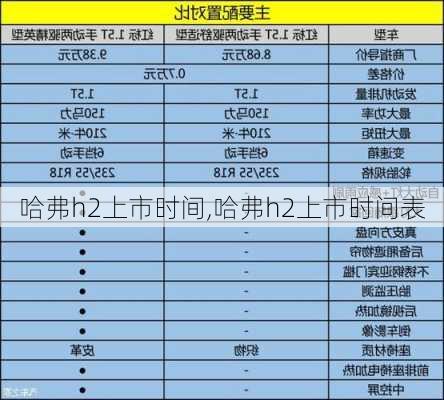 哈弗h2上市时间,哈弗h2上市时间表