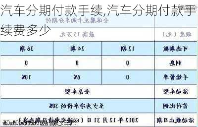 汽车分期付款手续,汽车分期付款手续费多少