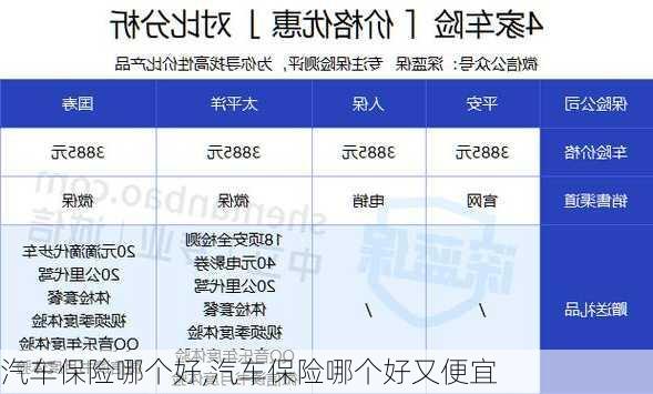 汽车保险哪个好,汽车保险哪个好又便宜