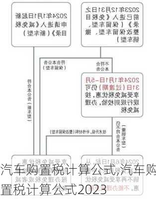 汽车购置税计算公式,汽车购置税计算公式2023