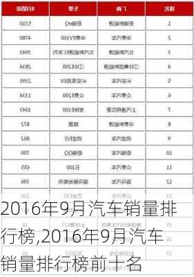 2016年9月汽车销量排行榜,2016年9月汽车销量排行榜前十名