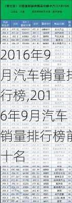 2016年9月汽车销量排行榜,2016年9月汽车销量排行榜前十名