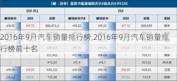 2016年9月汽车销量排行榜,2016年9月汽车销量排行榜前十名