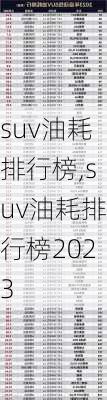 suv油耗排行榜,suv油耗排行榜2023