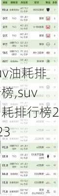 suv油耗排行榜,suv油耗排行榜2023