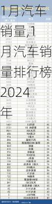 1月汽车销量,1月汽车销量排行榜2024年