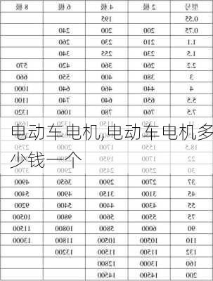 电动车电机,电动车电机多少钱一个