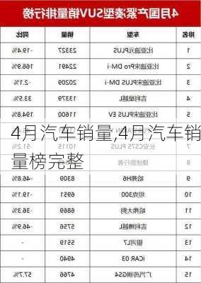 4月汽车销量,4月汽车销量榜完整