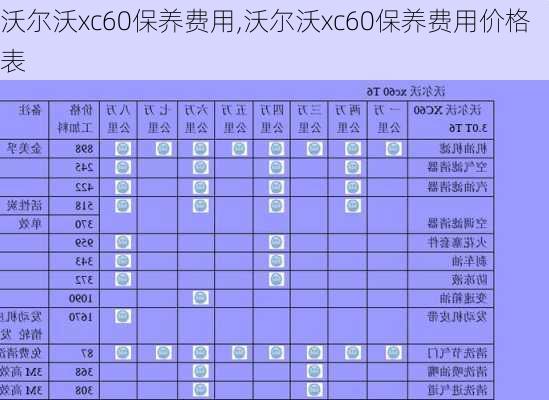 沃尔沃xc60保养费用,沃尔沃xc60保养费用价格表