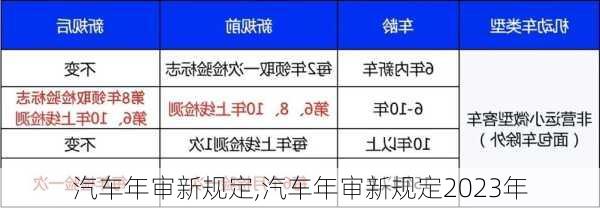 汽车年审新规定,汽车年审新规定2023年