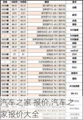 汽车之家 报价,汽车之家报价大全