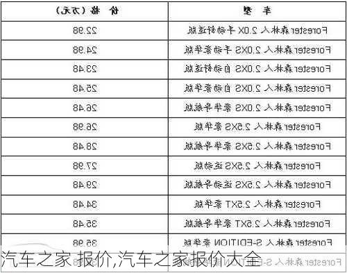 汽车之家 报价,汽车之家报价大全