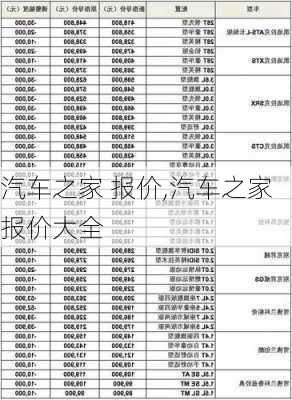 汽车之家 报价,汽车之家报价大全