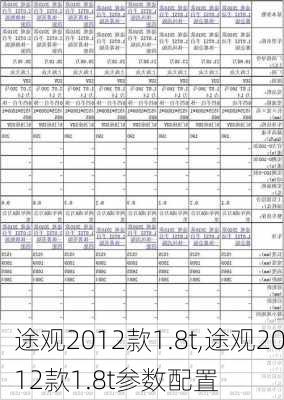 途观2012款1.8t,途观2012款1.8t参数配置