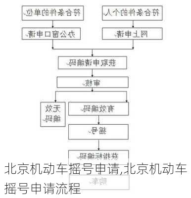 北京机动车摇号申请,北京机动车摇号申请流程