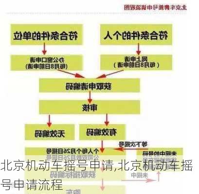 北京机动车摇号申请,北京机动车摇号申请流程