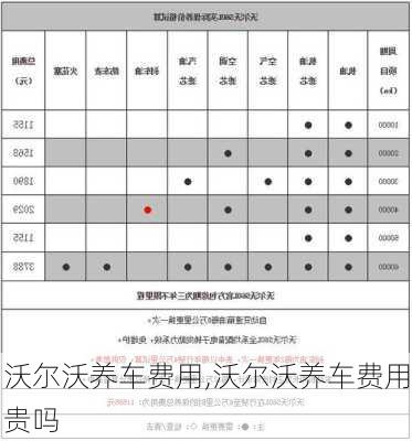 沃尔沃养车费用,沃尔沃养车费用贵吗