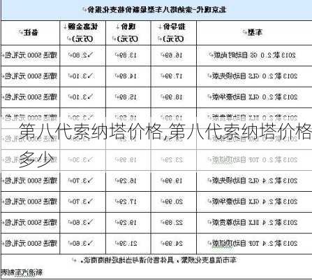 第八代索纳塔价格,第八代索纳塔价格多少