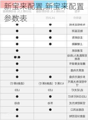 新宝来配置,新宝来配置参数表