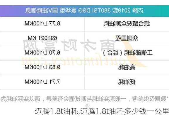 迈腾1.8t油耗,迈腾1.8t油耗多少钱一公里