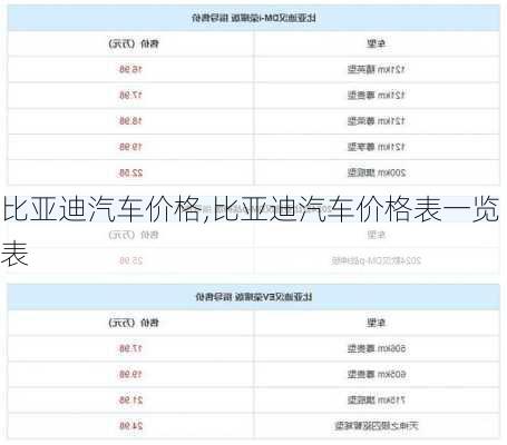 比亚迪汽车价格,比亚迪汽车价格表一览表