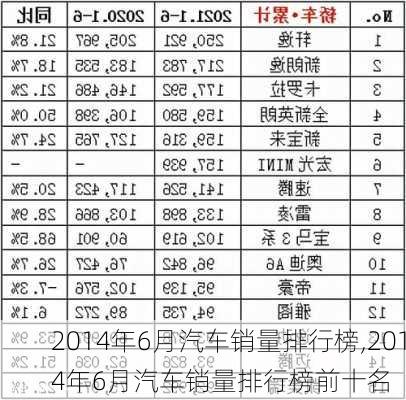 2014年6月汽车销量排行榜,2014年6月汽车销量排行榜前十名