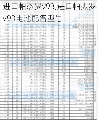 进口帕杰罗v93,进口帕杰罗v93电池配备型号