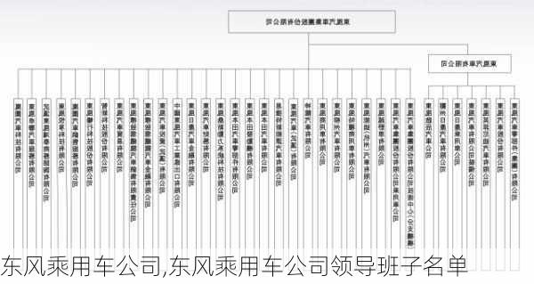 东风乘用车公司,东风乘用车公司领导班子名单