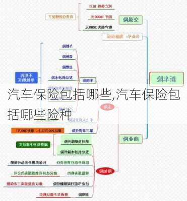 汽车保险包括哪些,汽车保险包括哪些险种