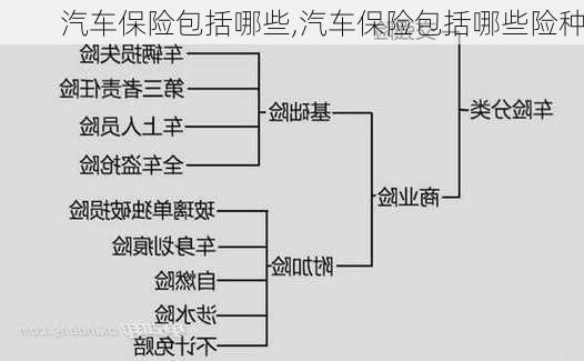 汽车保险包括哪些,汽车保险包括哪些险种