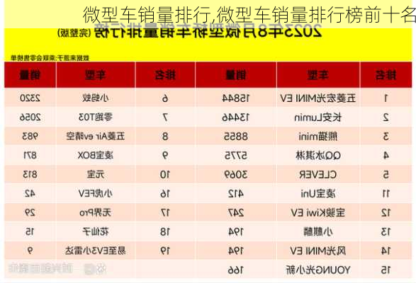 微型车销量排行,微型车销量排行榜前十名