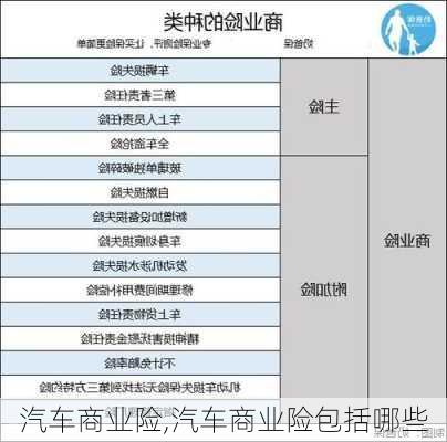 汽车商业险,汽车商业险包括哪些