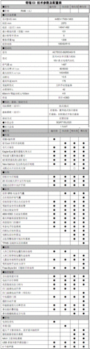 奇瑞e5,奇瑞e5参数配置表