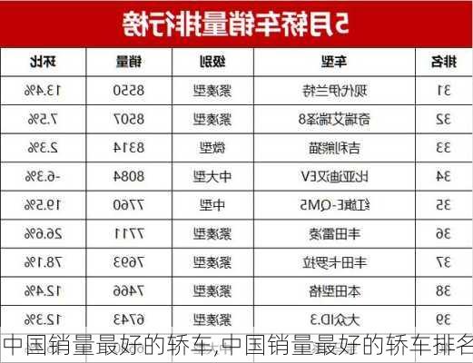 中国销量最好的轿车,中国销量最好的轿车排名